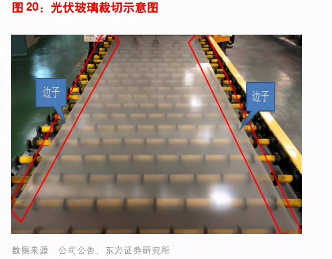 电力设备及新能源行业专题报告：光伏、风电、工控自动化