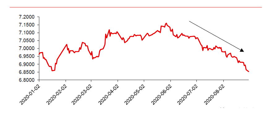 人民币吸引力突显，吴雅楠博士解析汇率市场与人民币资产