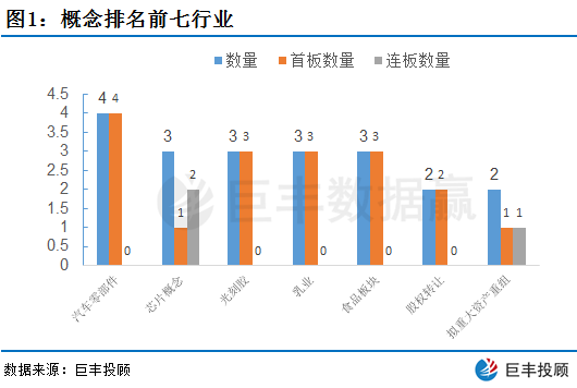 防守板块继续走强 超跌股出现补涨