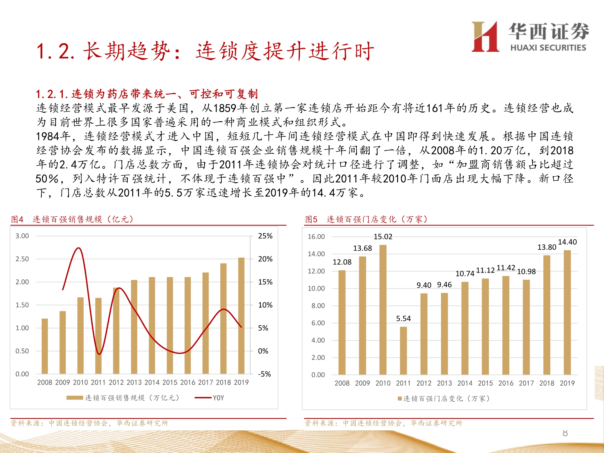 零售药店行业深度报告：九大维度探讨未来发展方向