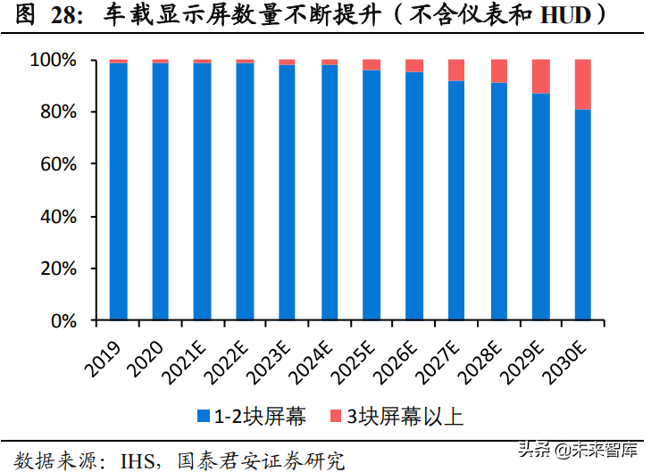 汽车智能座舱产业深度报告：汽车电子供应链迎来爆发