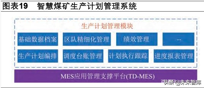 智慧矿山专题报告：新基建助力矿山升级，智慧矿山时代到来