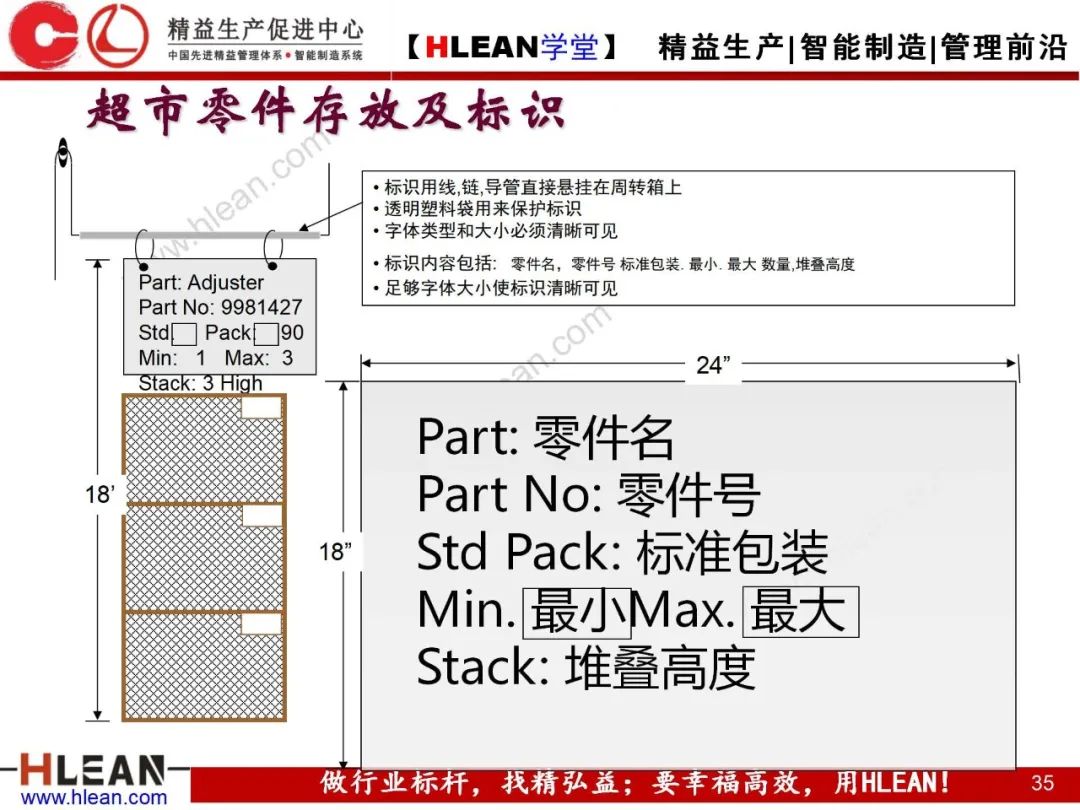 「精益学堂」精益物流（中篇）