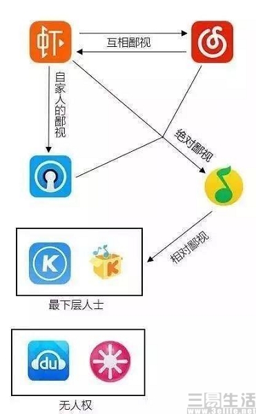腾讯音乐刚失去独家版权，虾米就闪电般归来？