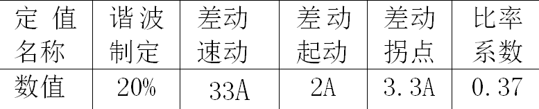 串聯(lián)變壓器和應(yīng)涌流引起差動保護(hù)動作的原因及對策