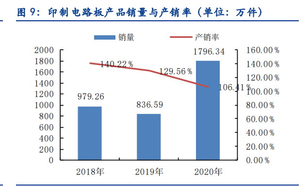 则成电子专题报告：专注柔性电子领域，模组+印制电路板齐头并进