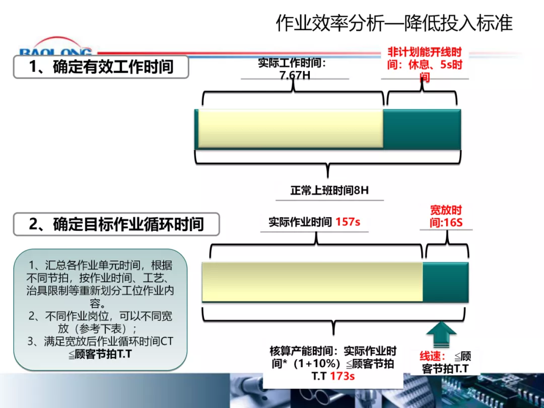 「标杆学习」作业效率提升方案