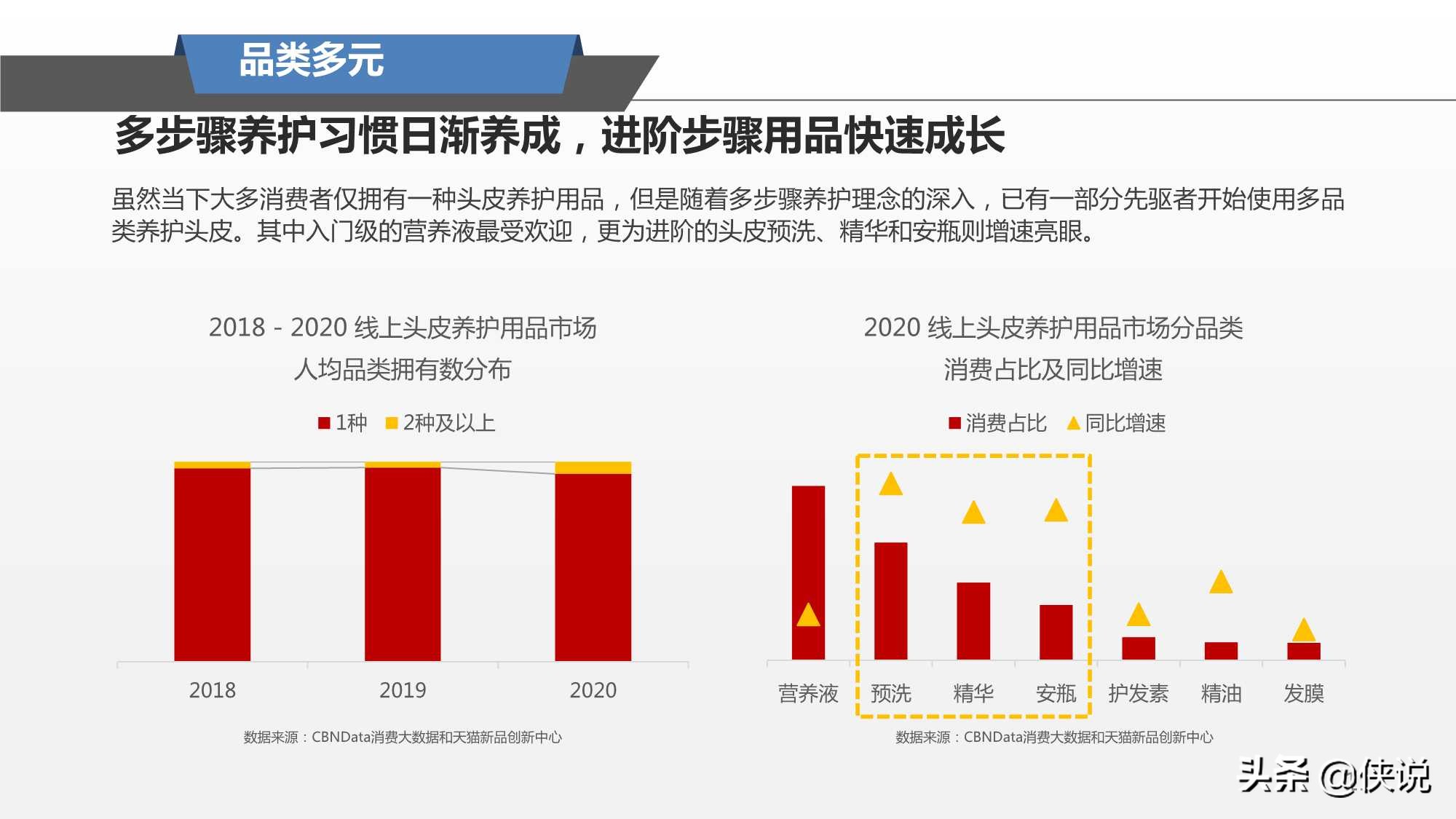 阿里研究院：2021头皮养护趋势报告