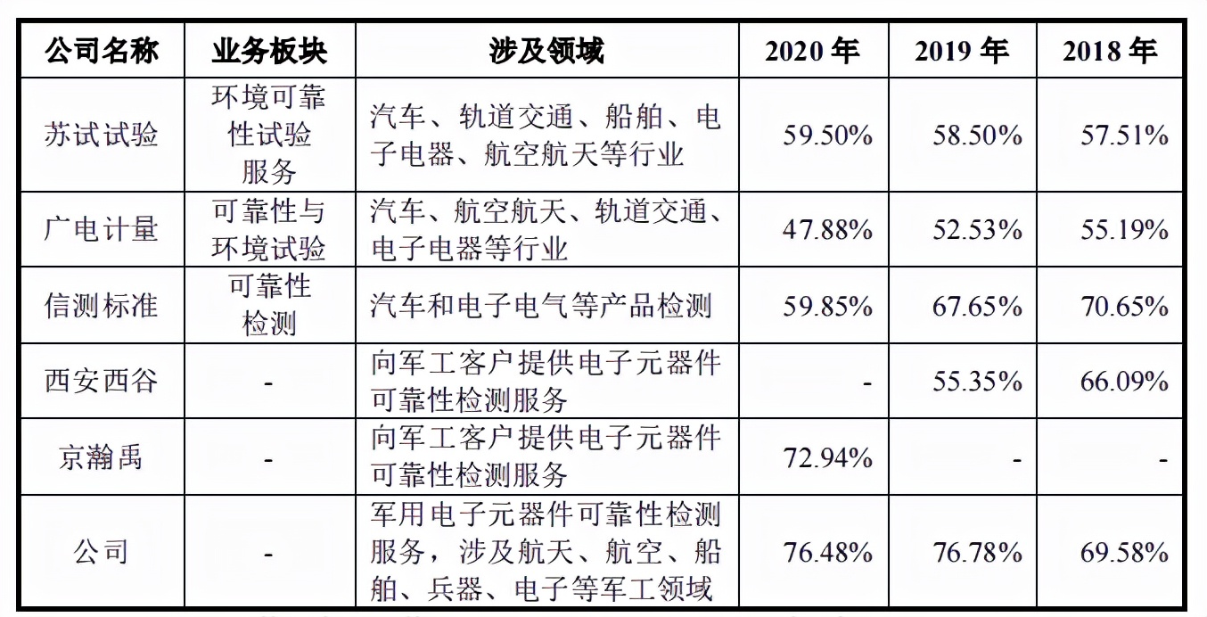 思科瑞并购七维达上市标准，关联交易频繁，应收账款高企