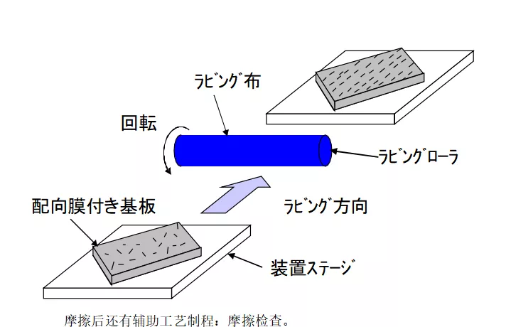 科普：TFT 显示器的制造工艺流程和工艺环境要求