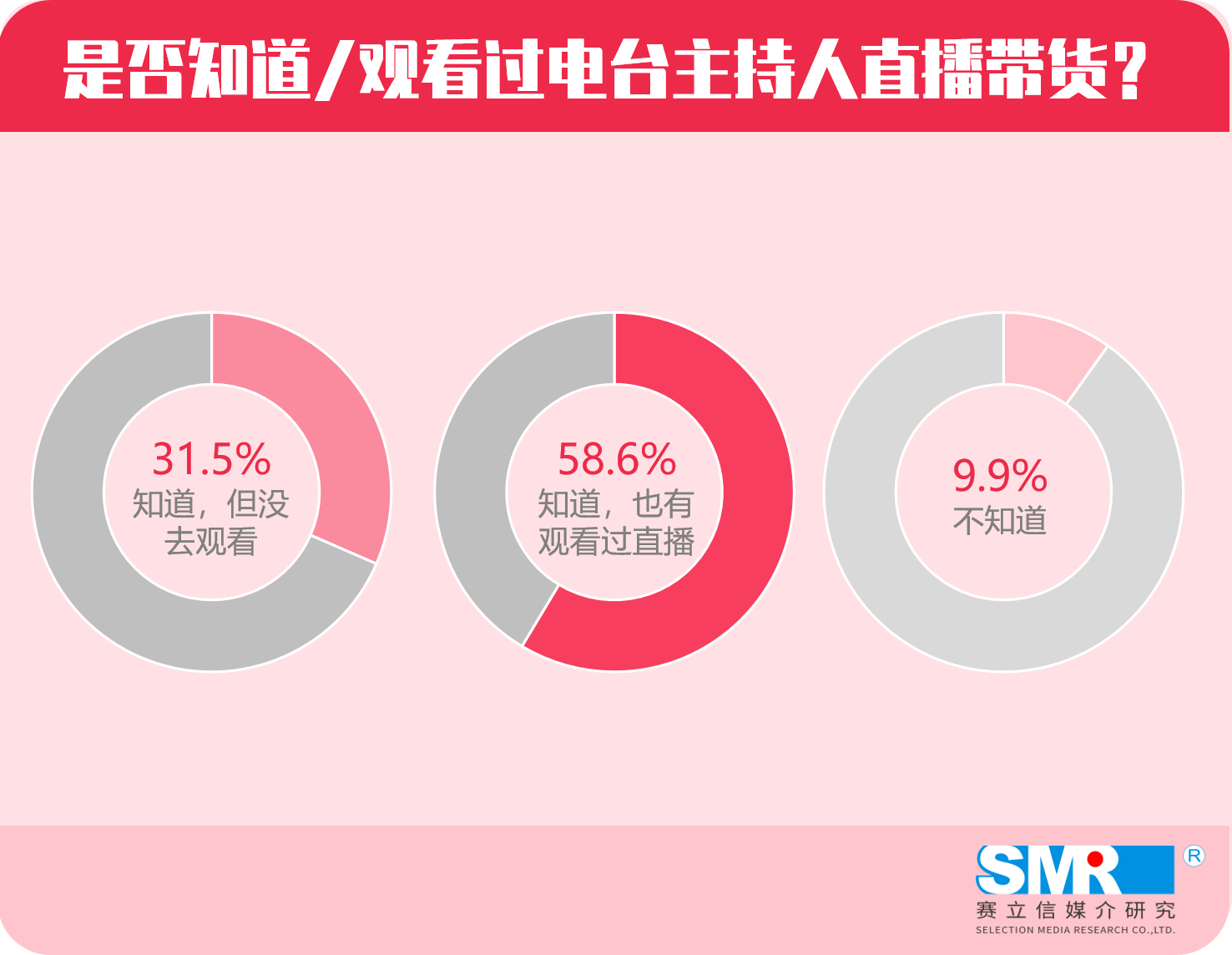 电台主持开始试水当主播？一组数据带你了解直播带货