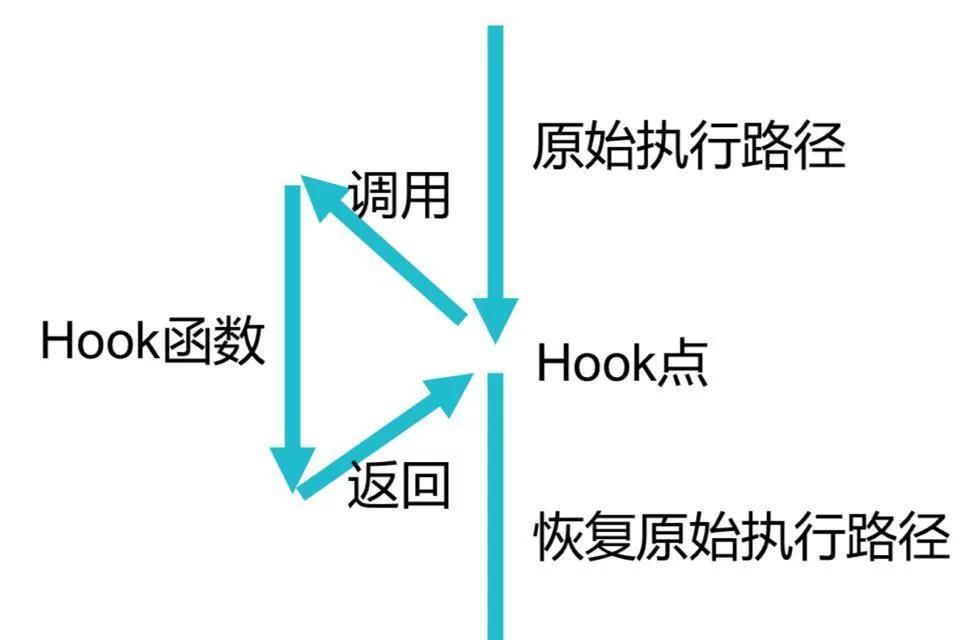 hook是什么意思？程序员下个钩子的意思