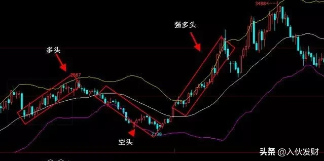 记住这幅图形，碰到果断开仓