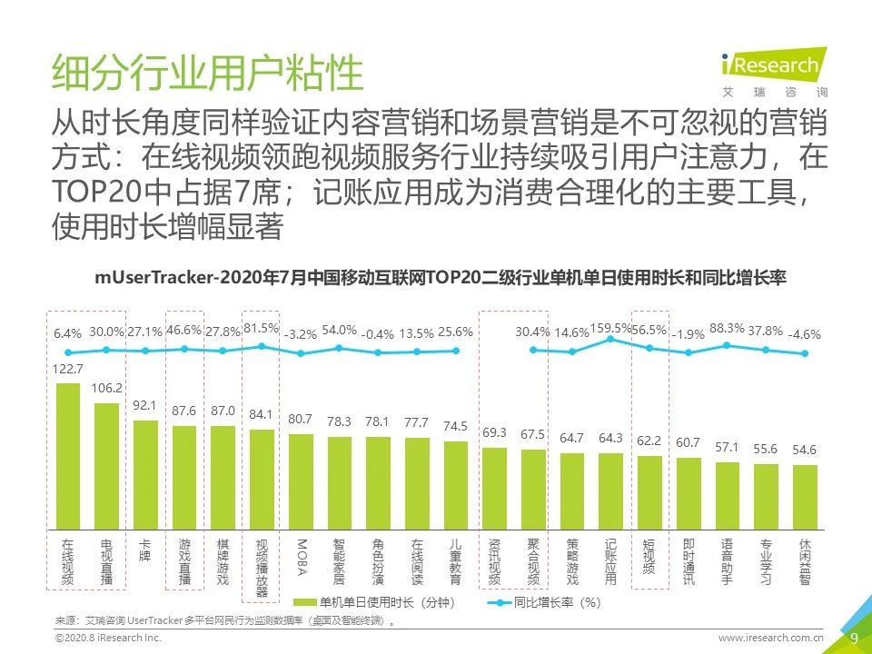 7月流量报告｜2020年中国移动互联网月度流量报告