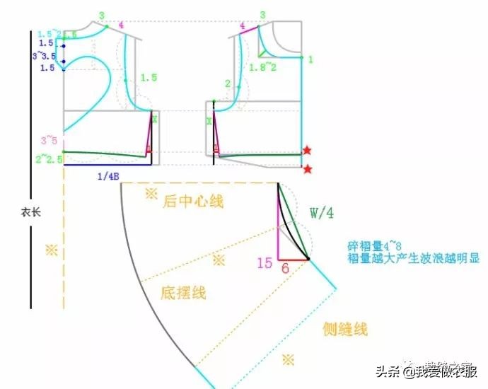 夏季萌翻的少女心连衣裙裁剪教程