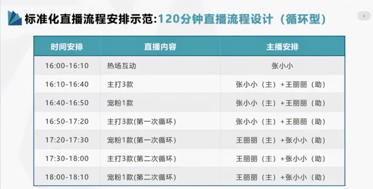 2021抖音蓝V品牌自播竞争流量制高点, 怎样从“人、货、场”直播间孵化