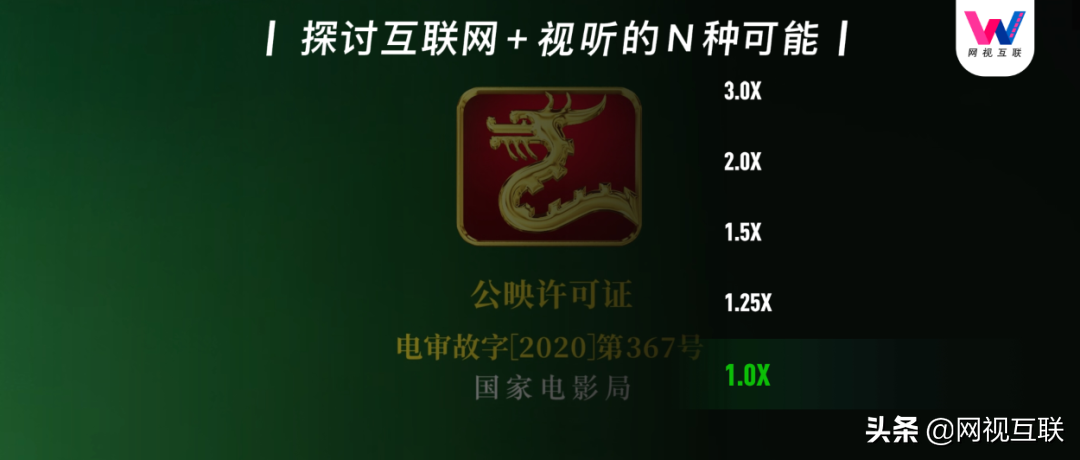 别天真了，“3.0x倍速”干不死“注水剧”