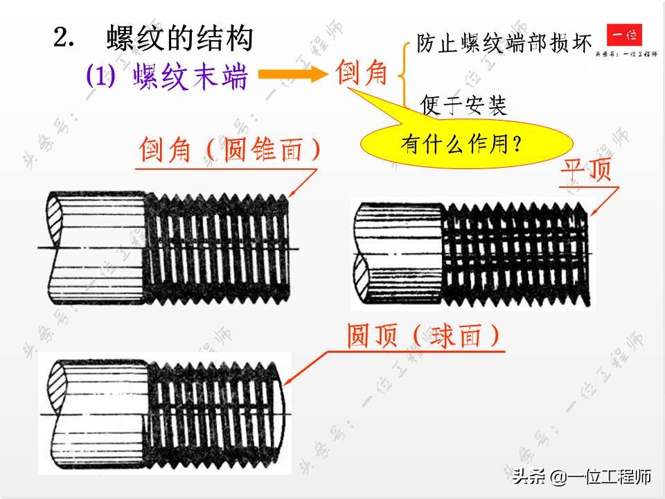 标准件与常用件基础知识，组成要素和规定画法，值得学习