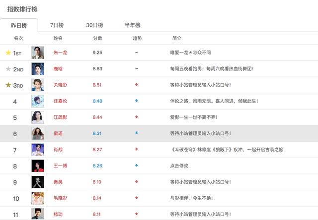 “顾学”出圈、童瑶走红，30+女性角色终于不再