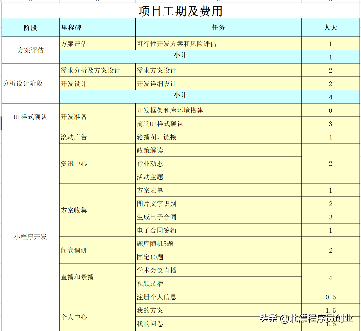 小程序开发费用明细和时间，做一个小程序要多少钱