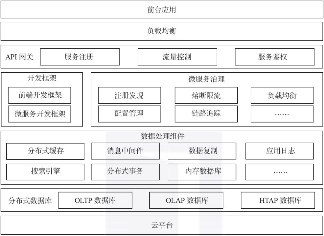 终于有人把业务中台、数据中台、技术中台都讲明白了