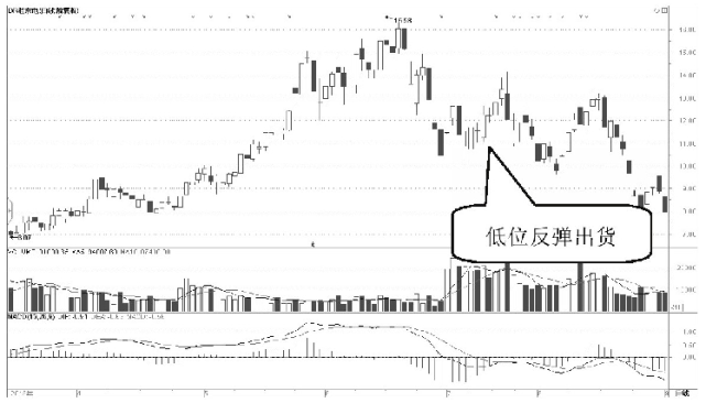 中国A股：为什么一支股票会一直下跌，难道庄家一直亏也要卖？