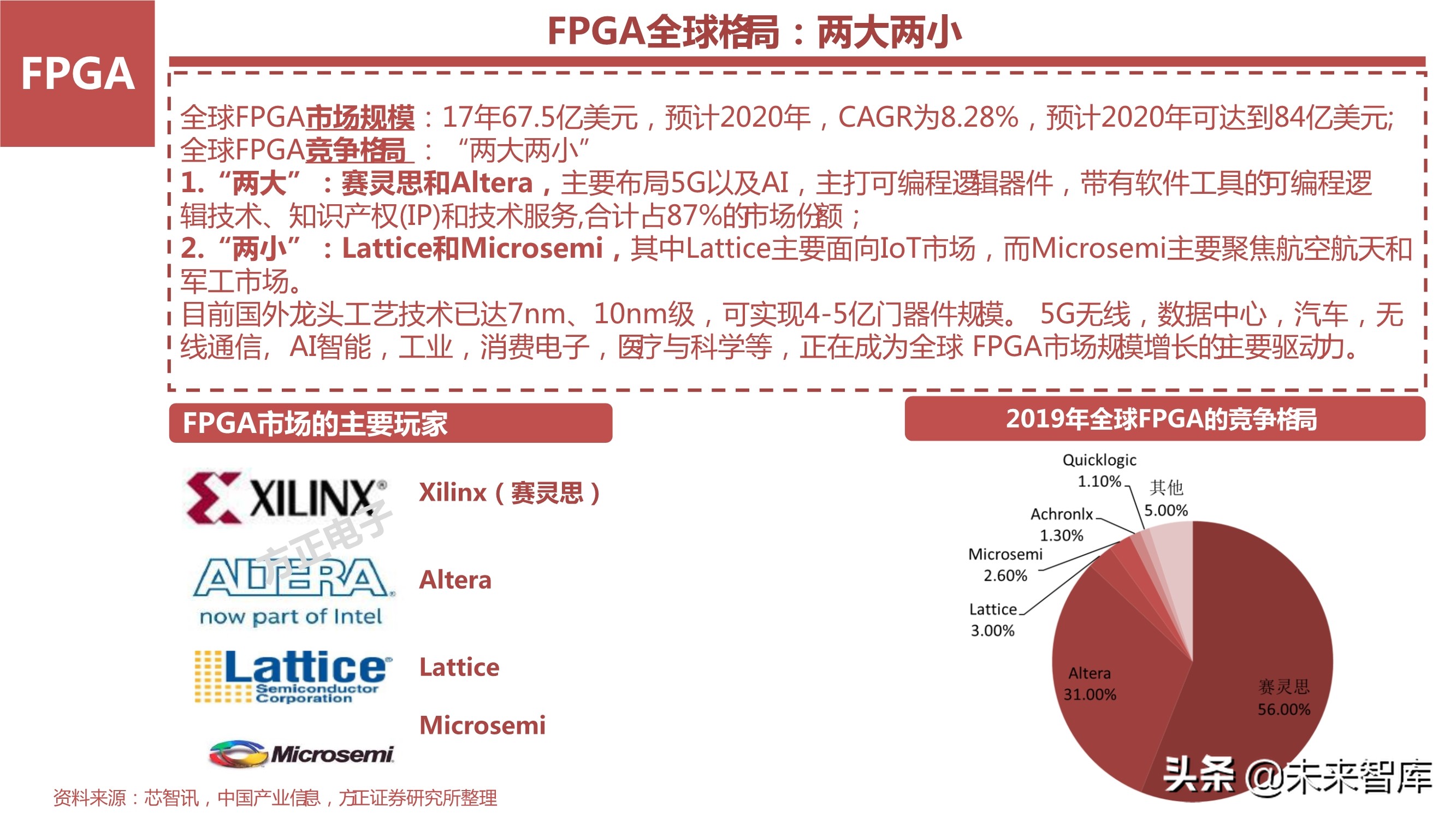 AI芯片产业研究之国产FPGA专题报告