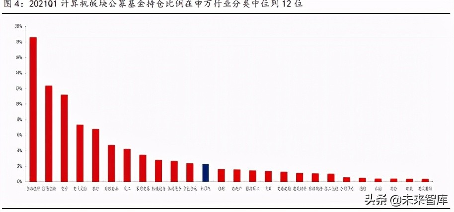 计算机行业下半年策略报告：新科技2.0，白马以正合，黑马以奇胜