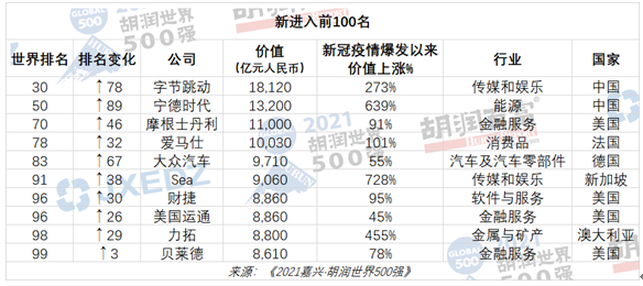 2021年谁最有钱？最新世界500强出炉，马化腾又要笑了