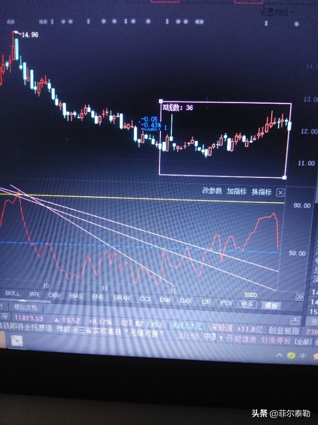 “十二字令”配合RSI指标炒股