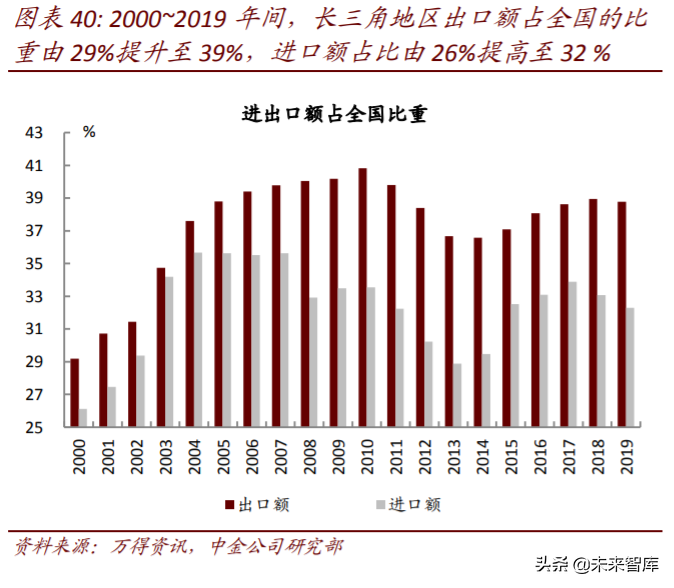 长三角一体化专题报告：潮起江海阔，扬帆正当时