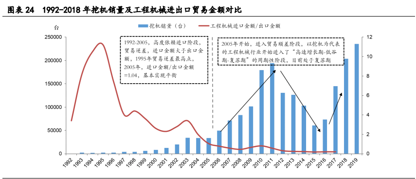 工程机械行业专题报告：存量市场，抱紧龙头