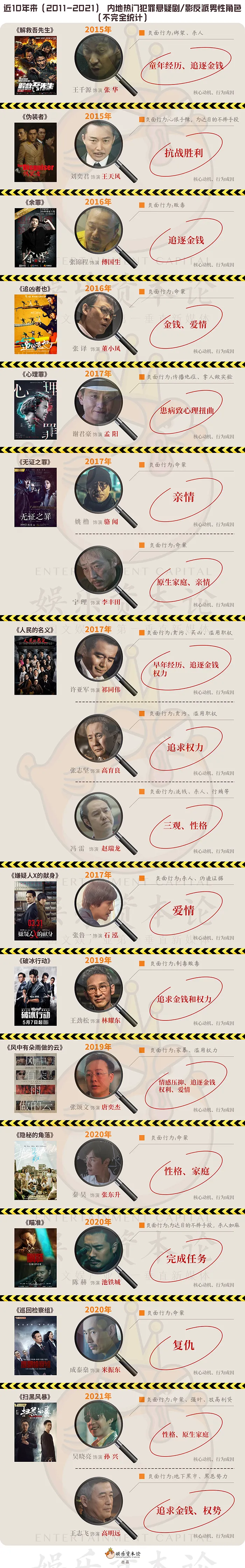 正派演出花,不如反派演得渣丨反角演员崛起生态观察