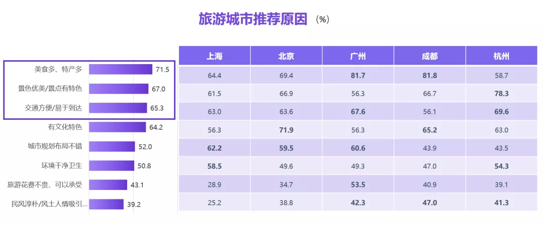 数字文旅|数字化跃迁下文旅企业转型发展专题分析