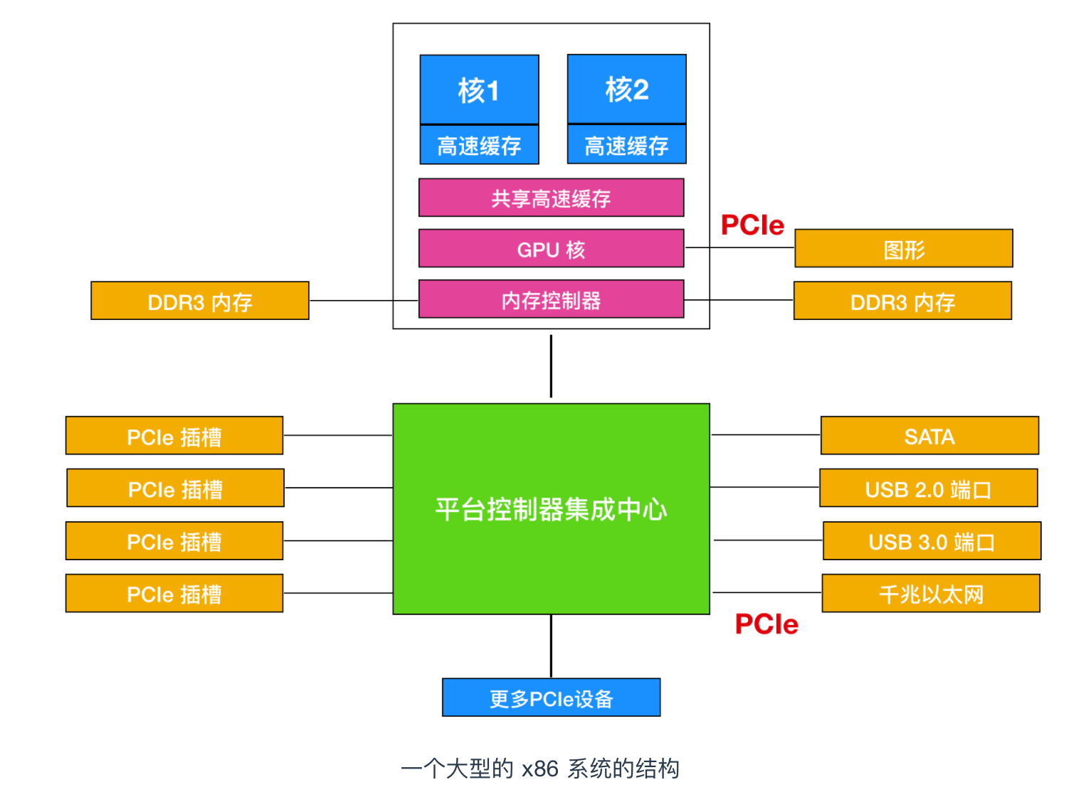 666，看完这篇操作系统吊打面试官