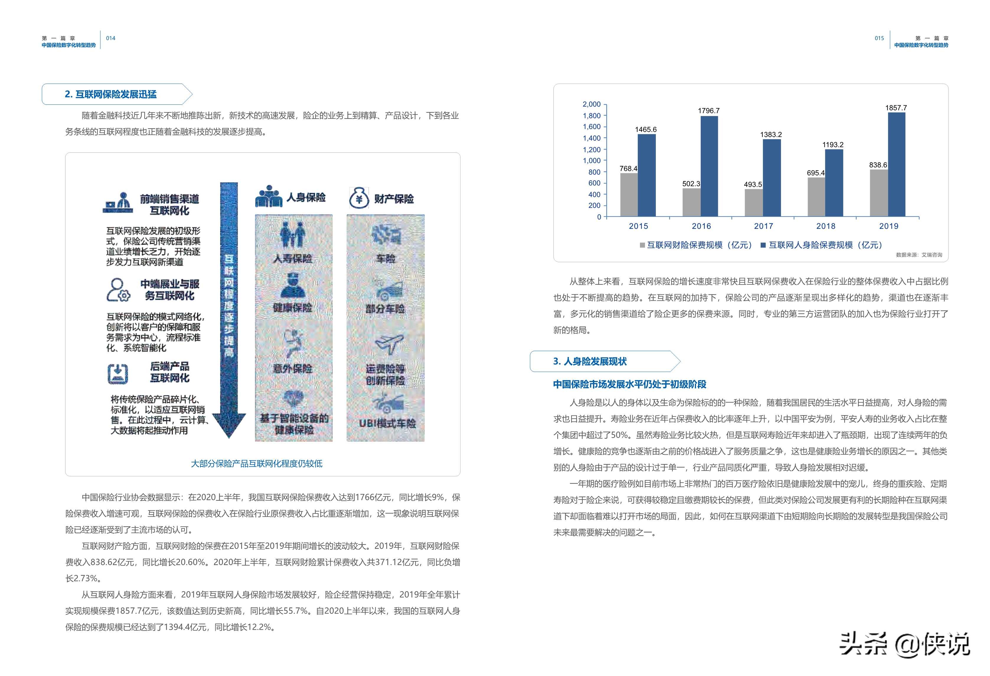 保险业数字化营销洞察和策略白皮书