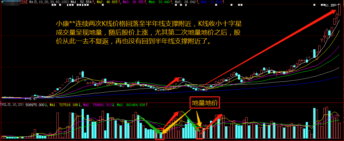 看懂了成交量，股票技術分析你就會了一半