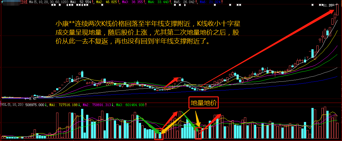 看懂了成交量，股票技术分析你就会了一半