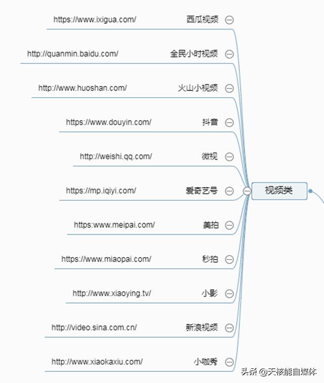 你知道现在有多少种网络推广方式吗？