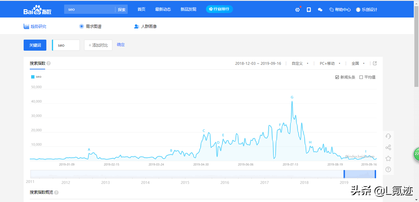 一款让你拜服的百度官方数据分析工具