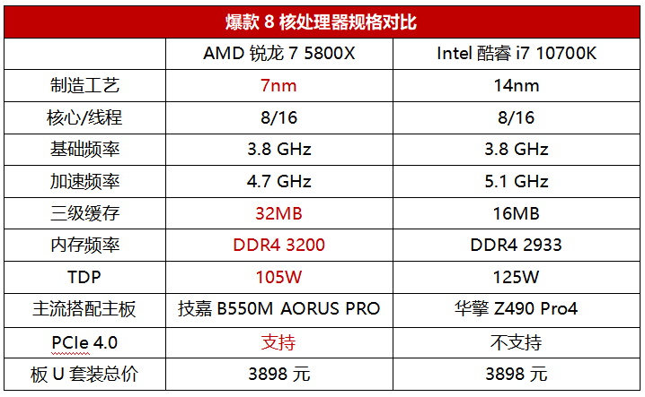 专业设计8核U哪家强？这款锐龙很无敌