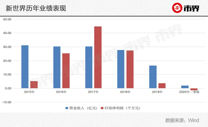 暗战上海滩百年老店：银泰系沈国军叫板国资委