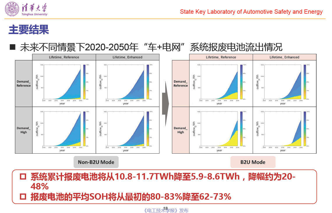 清華大學(xué)郝瀚副教授：中國(guó)電網(wǎng)側(cè)車(chē)用動(dòng)力電池梯次利用潛力研究