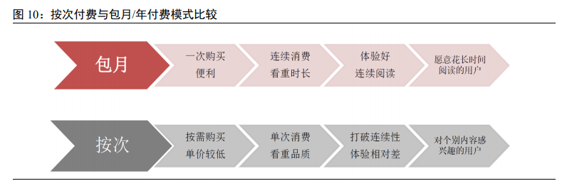 数字阅读专题报告：行业之变全梳理，赛道拓宽价值凸显