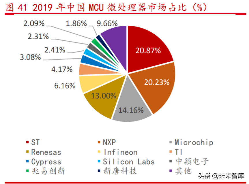 芯海科技深度解析：切入芯片蓝海赛道超芯星