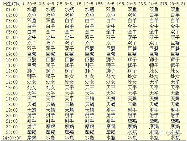 星座性格查詢星座性格（怎么查上升星座?） (http://www.musiseo.cn/) 星座 第6張