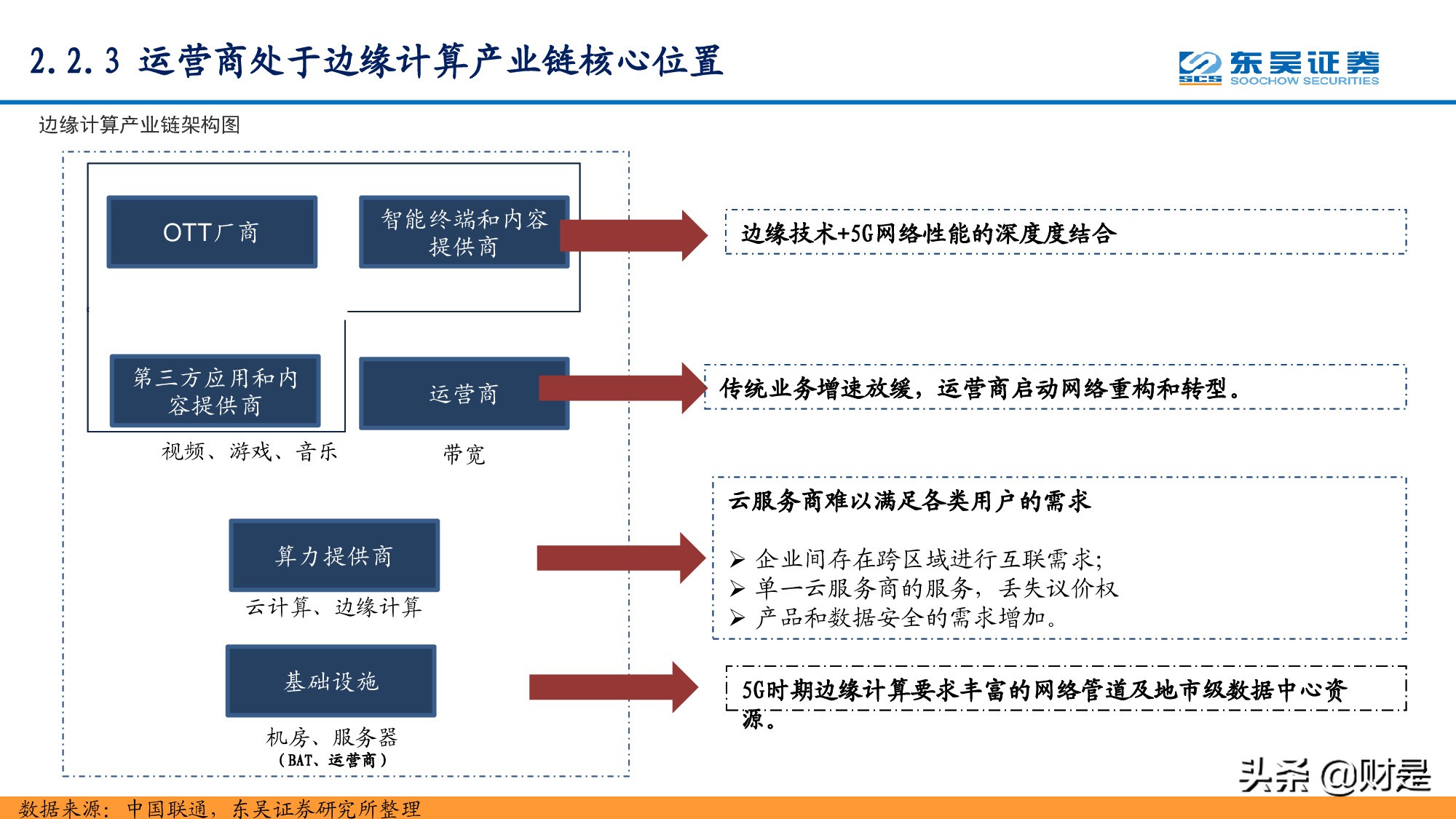 通信行业研究：站在十年新征程的起点