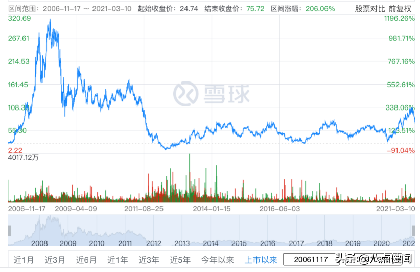 医药股大跌，被套20%该怎么办？