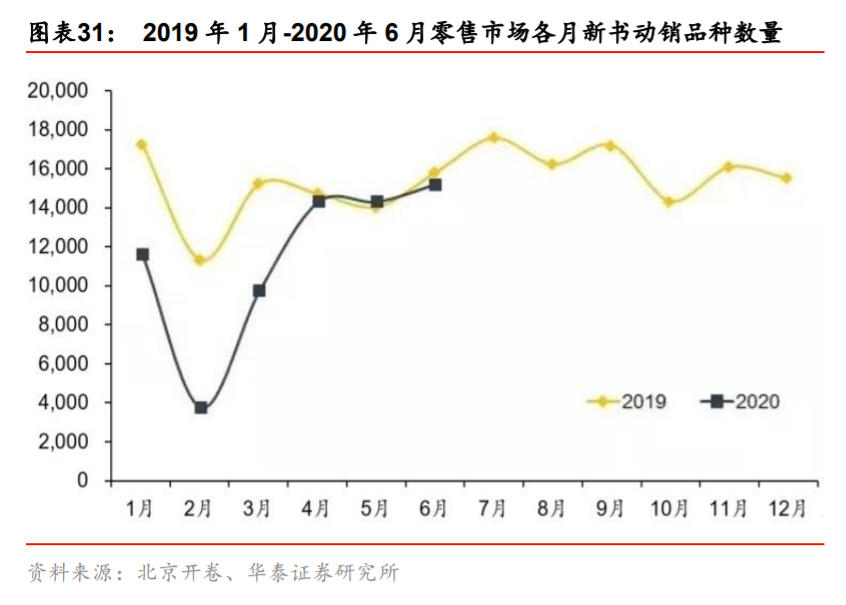 传媒行业2020中报分析：线上娱乐亮眼，线下边际改善显现