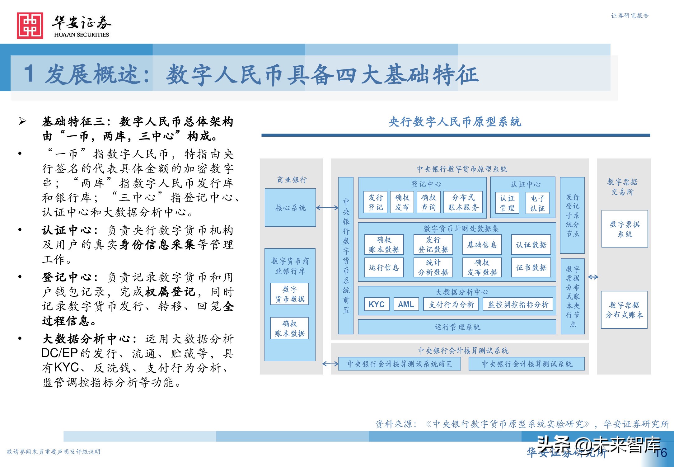 数字人民币行业深度研究报告：引领未来支付新趋势
